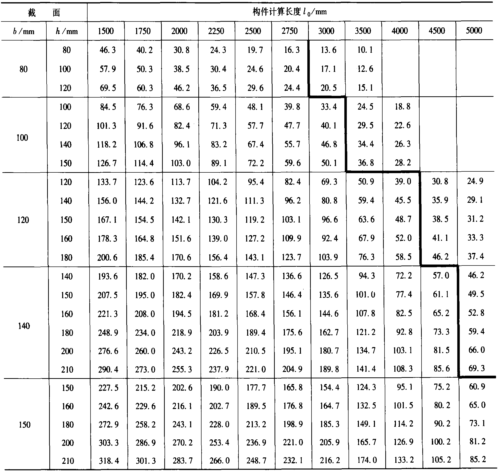 4.1 軸心受拉構(gòu)件和軸心受壓構(gòu)件